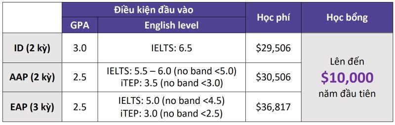 ĐẠI HỌC BANG LOUISIANA - LOUISIANA STATE UNIVERSITY 36 Screenshot 6