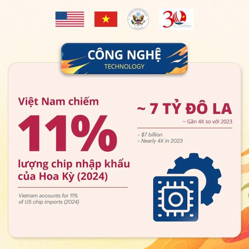 THẮT CHẶT GẮN KẾT TRÊN ĐA LĨNH VỰC 19 608055754 1304807595008110 6956262229418340621 n