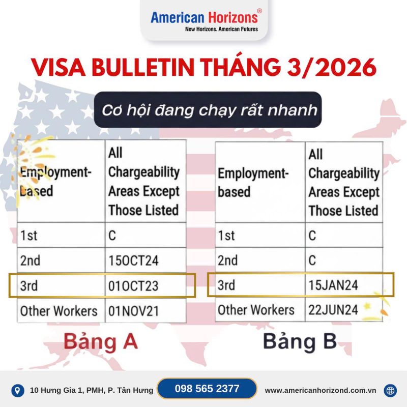 TIN VUI ĐẦU XUÂN RỘN RÀNG: VISA BULLETIN 03/2026 BỨT TỐC GẦN 7 THÁNG – CƠ HỘI ĐANG CHẠY RẤT NHANH! 48 640277585 1354026726752863 887947557523229378 n