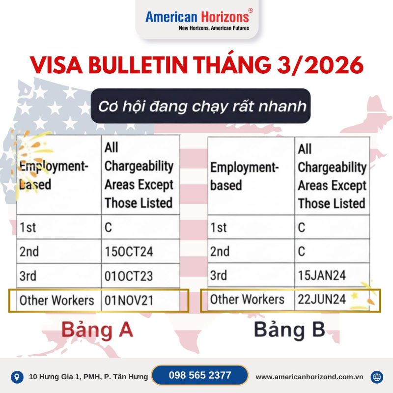 TIN VUI ĐẦU XUÂN RỘN RÀNG: VISA BULLETIN 03/2026 BỨT TỐC GẦN 7 THÁNG – CƠ HỘI ĐANG CHẠY RẤT NHANH! 49 641563023 1353499820138887 5134382128725948529 n