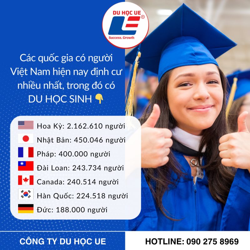 ⏰ Các quốc gia có người Việt Nam hiện nay định cư nhiều nhất, trong đó có DU HỌC SINH 👇
